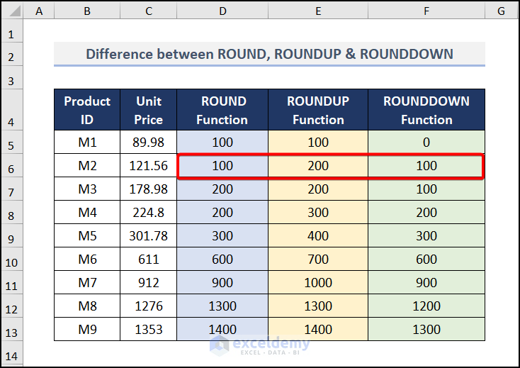 How to Round to Nearest 100 in Excel (6 Quickest Ways)