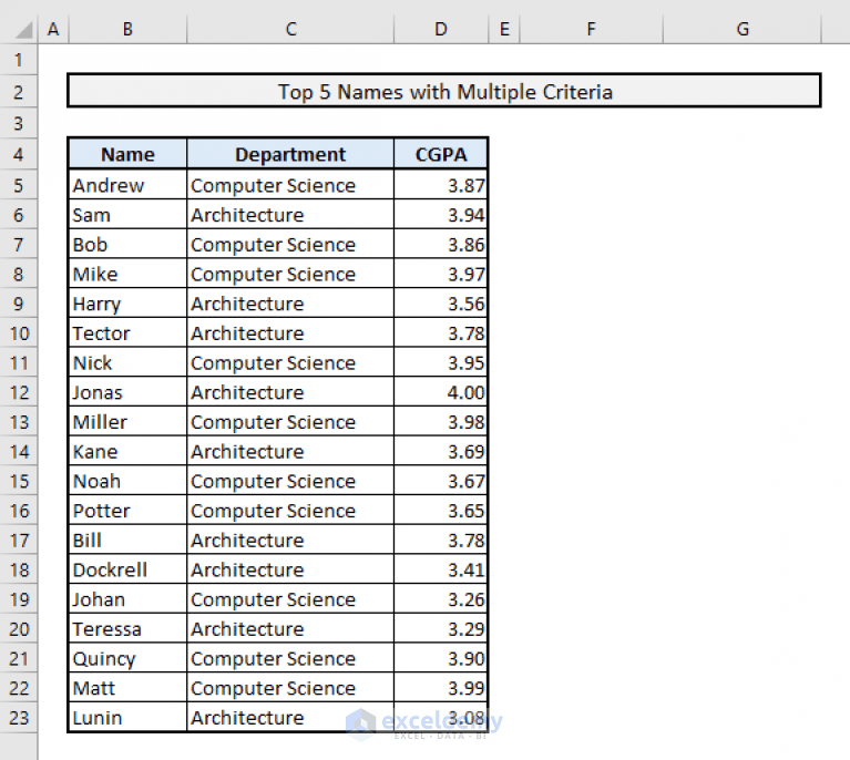 How to Find Top 5 Values and Names in Excel (8 Useful Ways)
