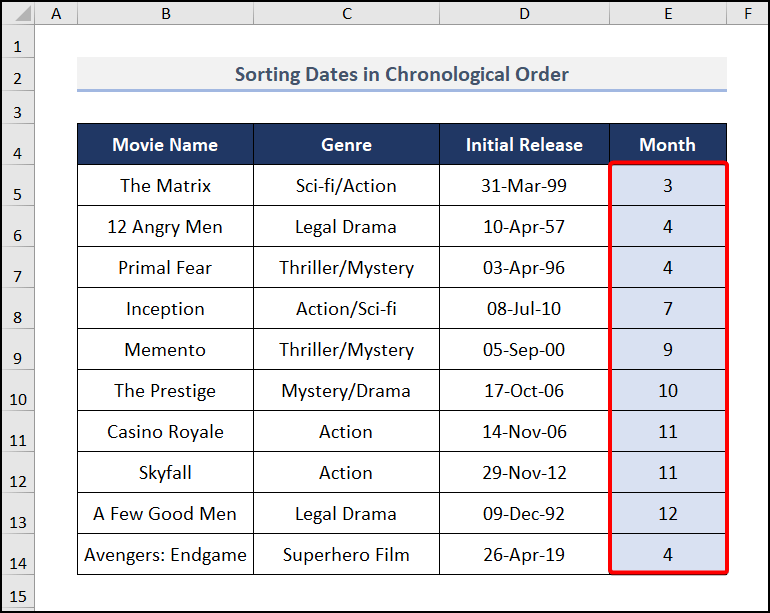 How To Sort Dates Chronologically In Pivot Table