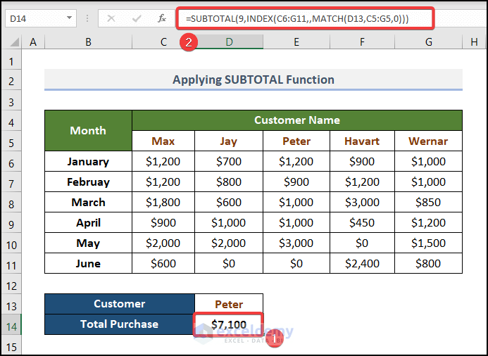 How to Sum Multiple Rows Using INDEX MATCH Formula