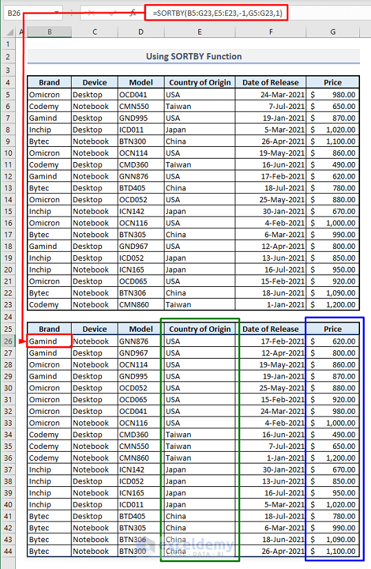 How to Sort Multiple Columns in Excel (5 Quick Methods) ExcelDemy