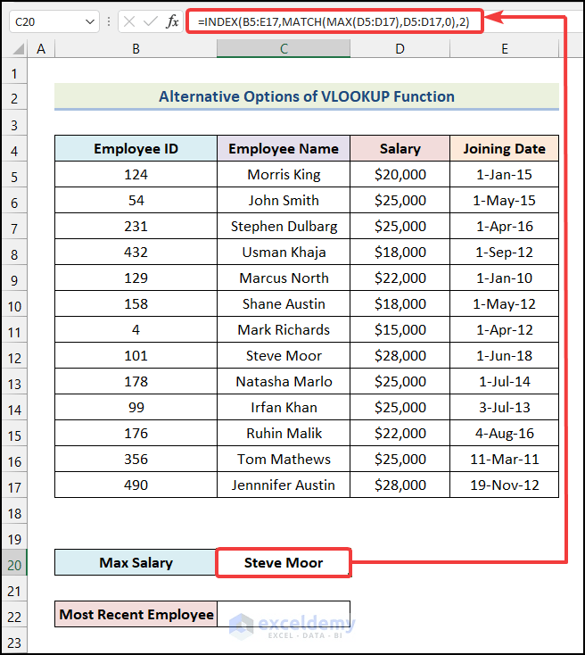 VLOOKUP Max Value in Excel (with Limitations and Alternatives)
