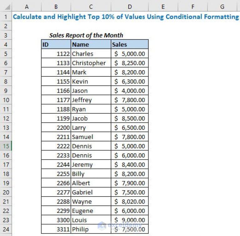 How to Calculate the Top 10 Percent in Excel (4 Ways) ExcelDemy