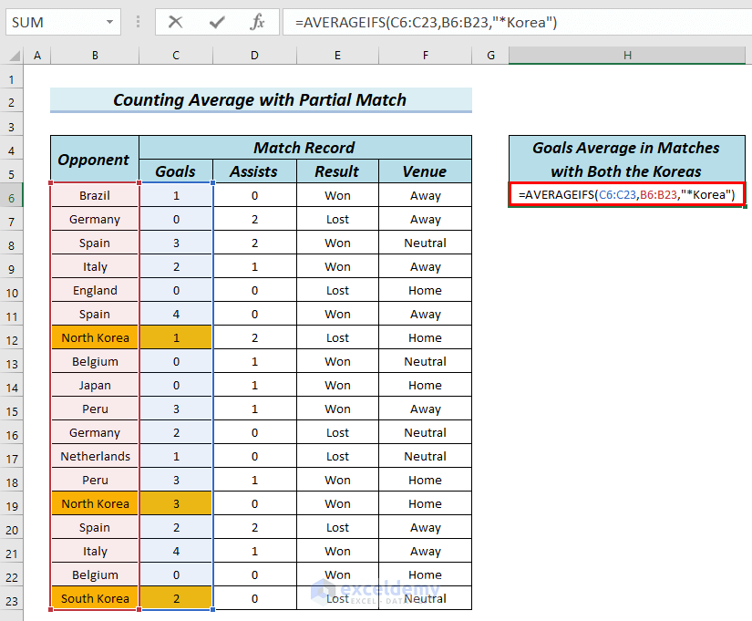 How to Use Excel AVERAGEIFS Function 8 Suitable Examples