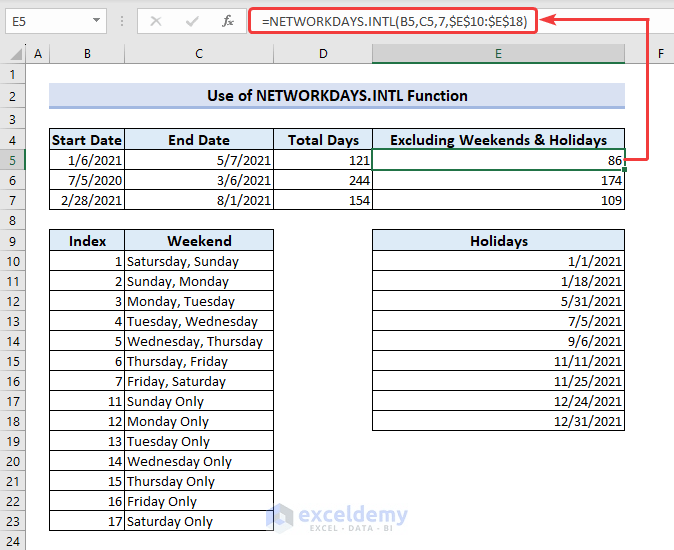 How to Use NETWORKDAYS Function in Excel (6 Examples)