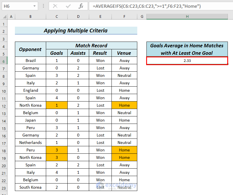 How to Use Excel AVERAGEIFS Function 8 Suitable Examples