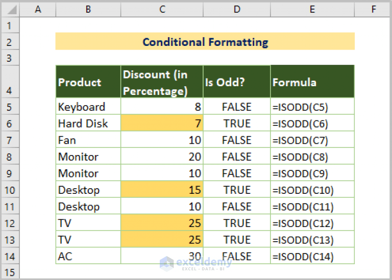 How to Use TRUE Function in Excel (With 10 Examples) ExcelDemy