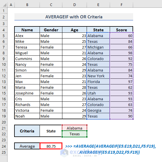 How to Use AVERAGEIF Function in Excel (10 Applications)