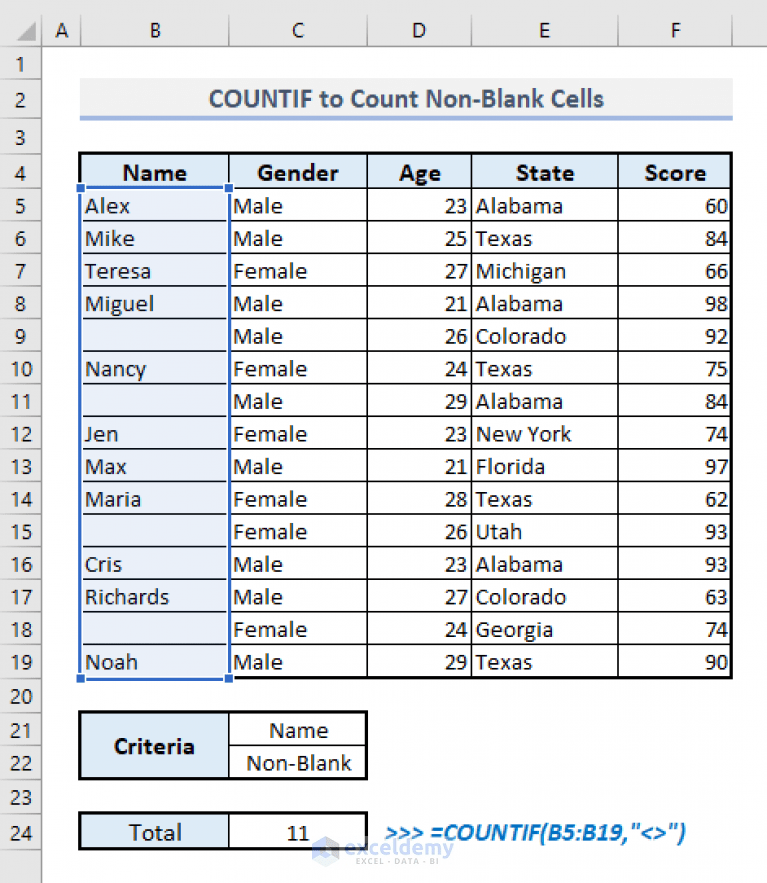 How to Use COUNTIF Function in Excel (10 Suitable Applications)