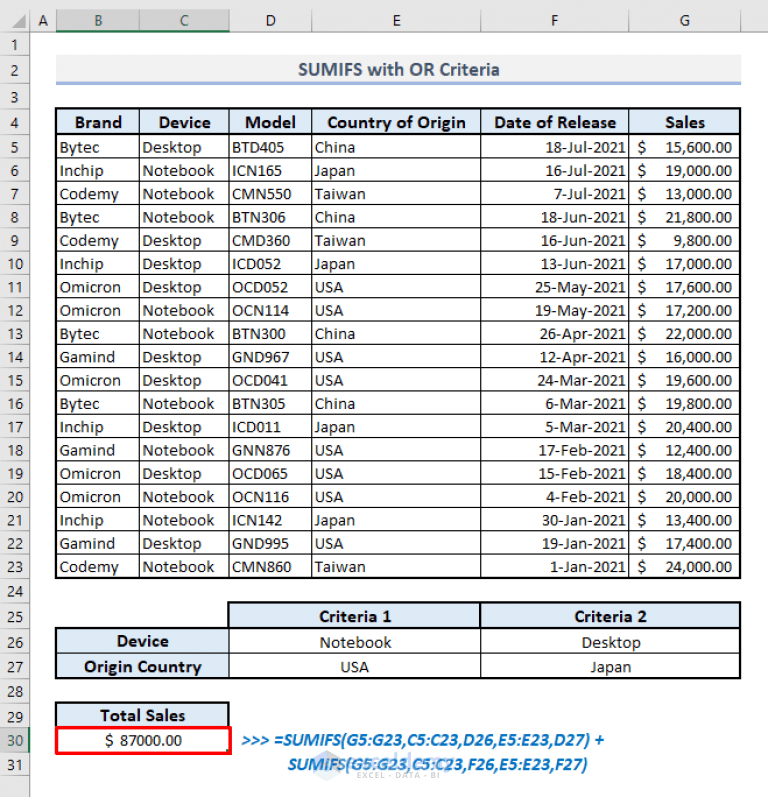 How to Use SUMIFS Function in Excel (6 Handy Examples) ExcelDemy