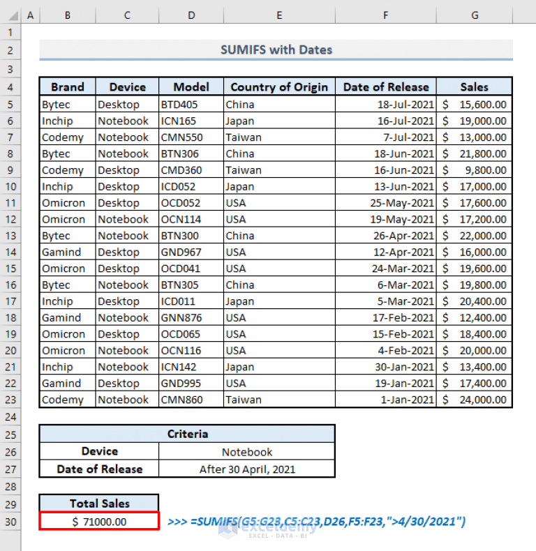 How to Use SUMIFS Function in Excel (6 Handy Examples) ExcelDemy