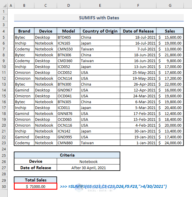 How to Use SUMIFS Function in Excel (6 Handy Examples) ExcelDemy