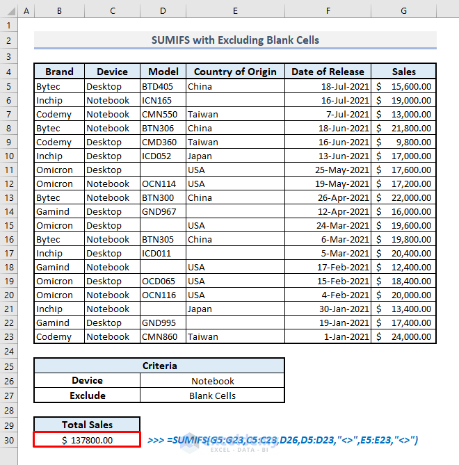 How to Use SUMIFS Function in Excel (6 Handy Examples) ExcelDemy