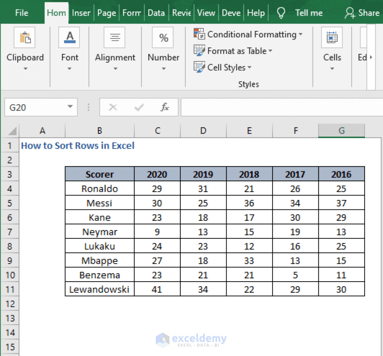 How to Sort Rows in Excel (2 Simple Methods) ExcelDemy