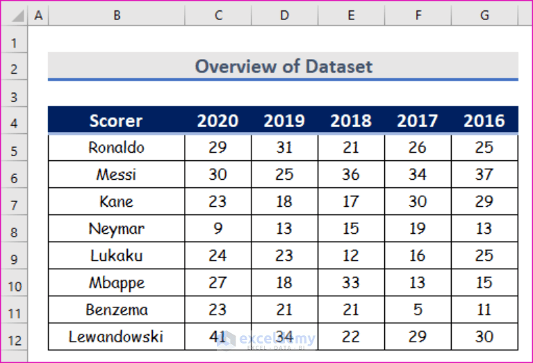 How to Sort Rows in Excel (3 Easy Ways) ExcelDemy