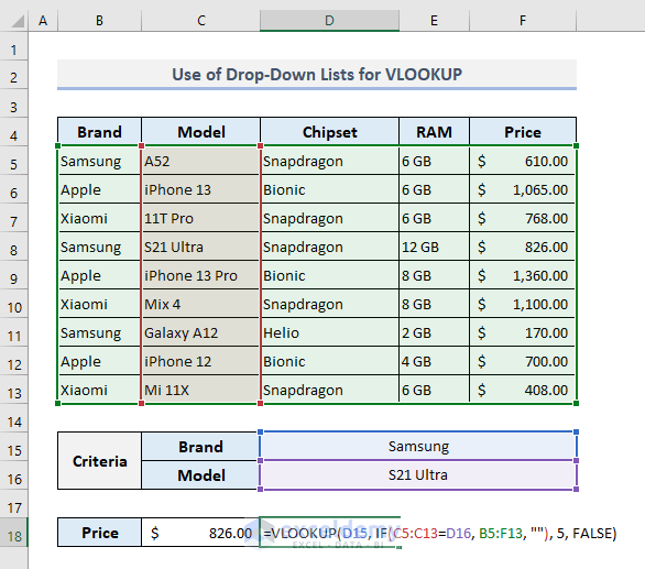 VLOOKUP with Multiple Criteria in Excel (6 Examples) ExcelDemy