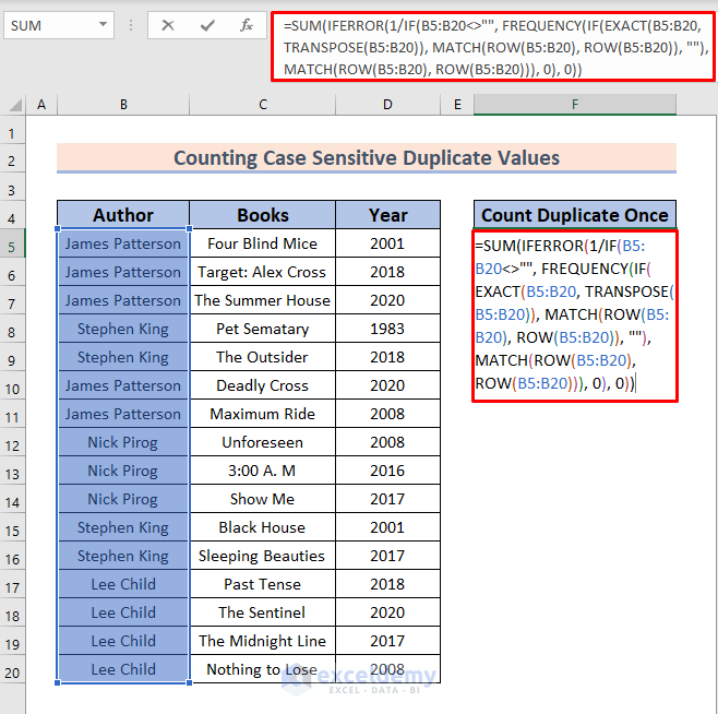How to Count Duplicate Values Only Once in Excel (4 Methods)