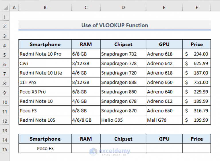 VLOOKUP to Return Multiple Columns in Excel (4 Examples) ExcelDemy