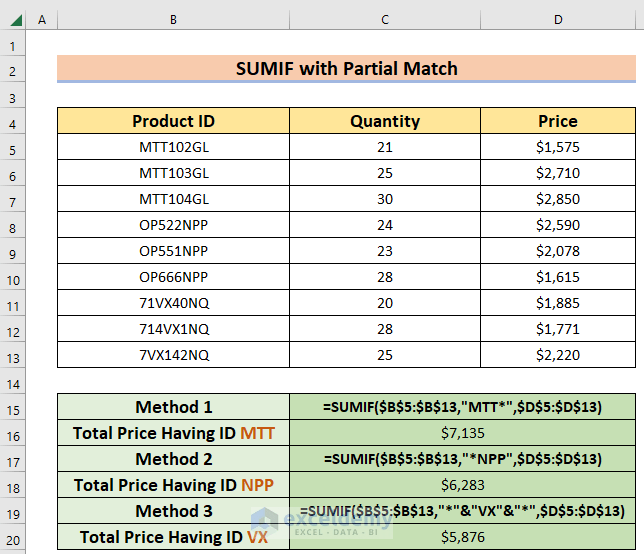 Excel SUMIF with Partial Match (3 Easy Ways) ExcelDemy