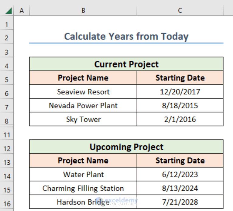 How to Calculate Years from Today in Excel (4 Easy Ways)