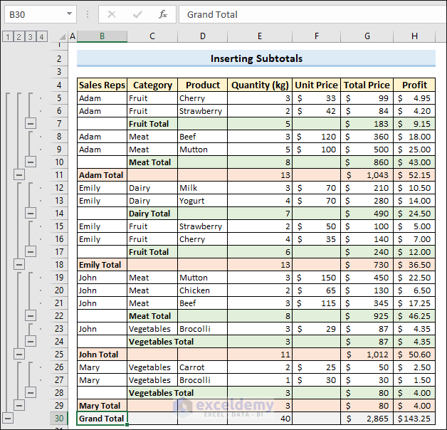 How to Insert Subtotals in Excel (7 Unique Methods) ExcelDemy