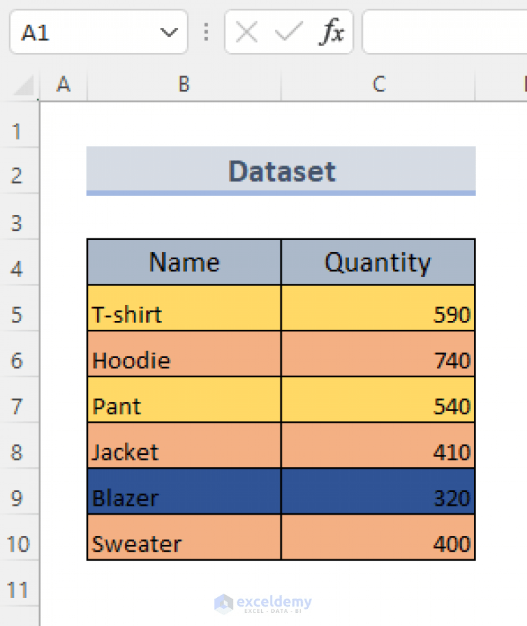 Excel Formula Based on Cell Color (5 Examples) ExcelDemy