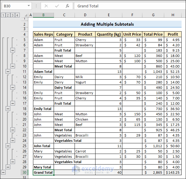 How to Insert Subtotals in Excel 7 Unique Methods ExcelDemy