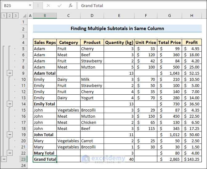 How to Insert Subtotals in Excel 7 Unique Methods ExcelDemy