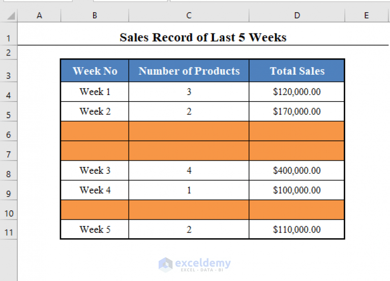 Insert Rows in Excel Based on Cell Value with VBA (2 Methods)