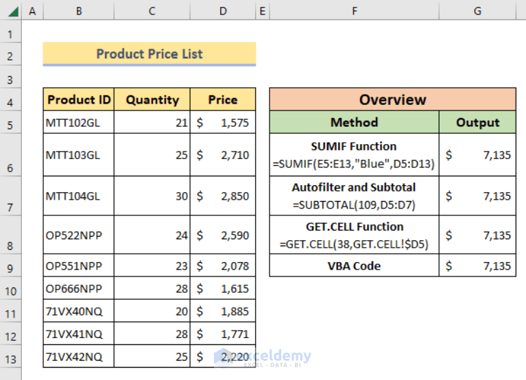 How to Sum Colored Cells in Excel (4 Ways) ExcelDemy