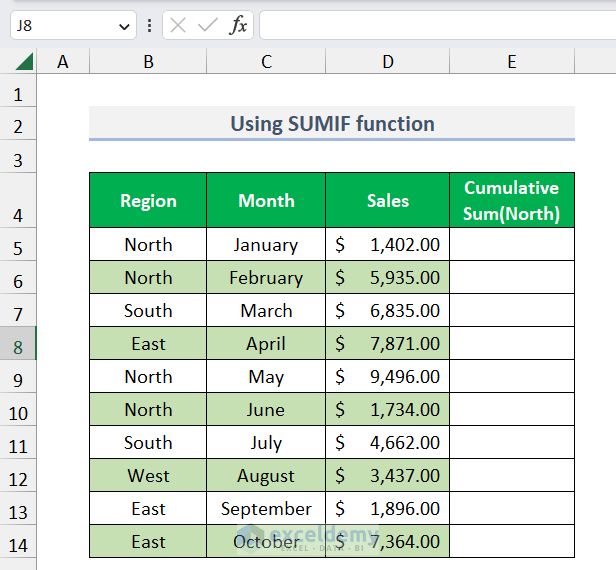 How to Calculate Running Total in Excel (9 Easy Ways)