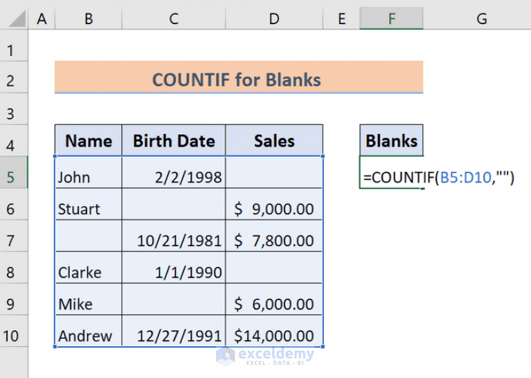 How to Count Blank Cells in Excel (5 Ways) ExcelDemy
