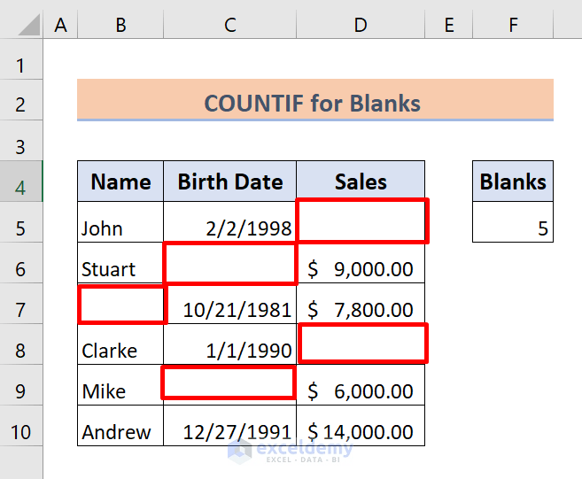 How to Count Blank Cells in Excel (5 Ways) ExcelDemy