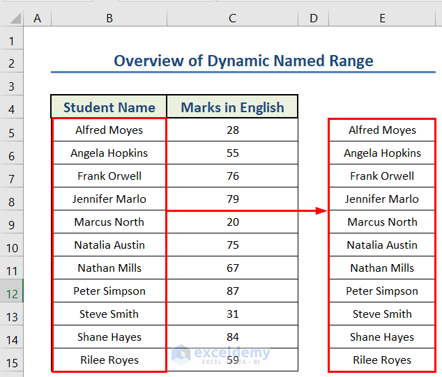 How to Create a Dynamic Named Range in Excel 2 Methods