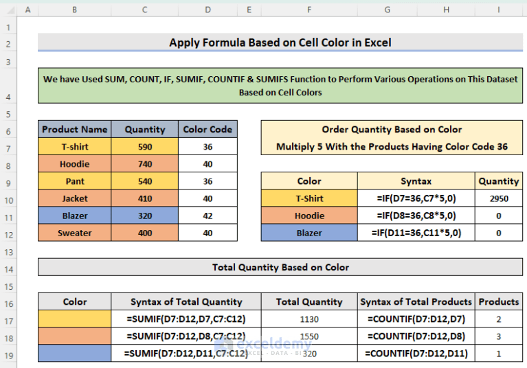 How to Apply Formula Based on Cell Color in Excel (5 Easy Ways)
