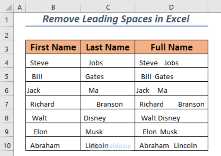 How to Remove Leading Spaces in Excel (4 Easy Methods)