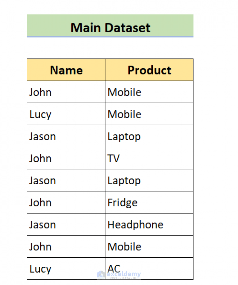 How to VLOOKUP Multiple Values in One Cell in Excel (2 Easy Methods)