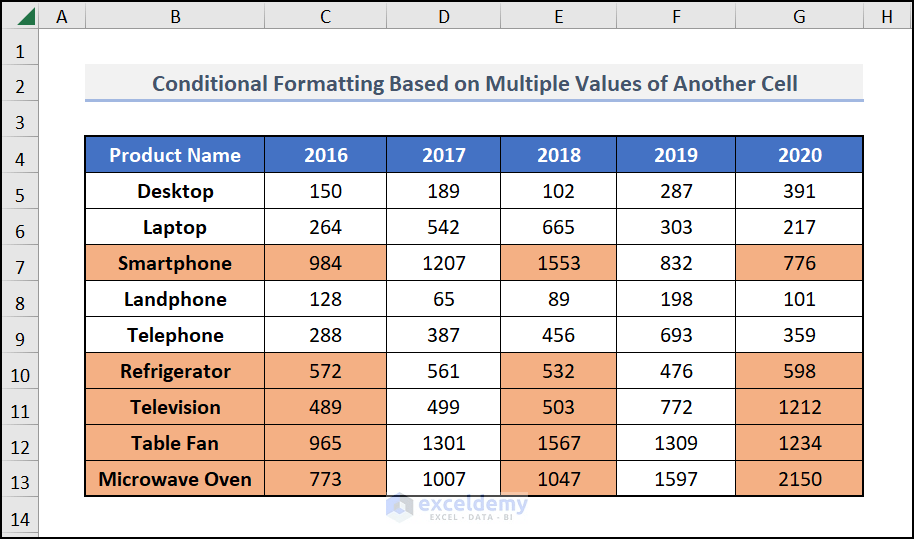 Conditional Formatting Based on Multiple Values of Another Cell