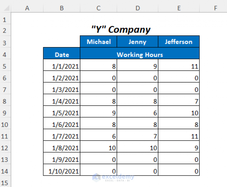 How to Do Conditional Formatting Highlight Row Based On Date