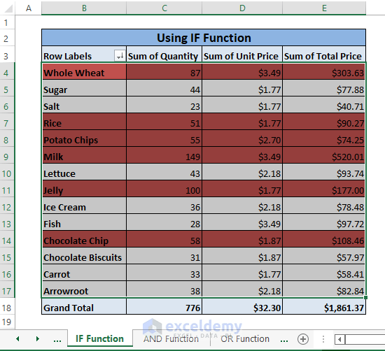 Pivot Table Conditional Formatting Based on Another Column