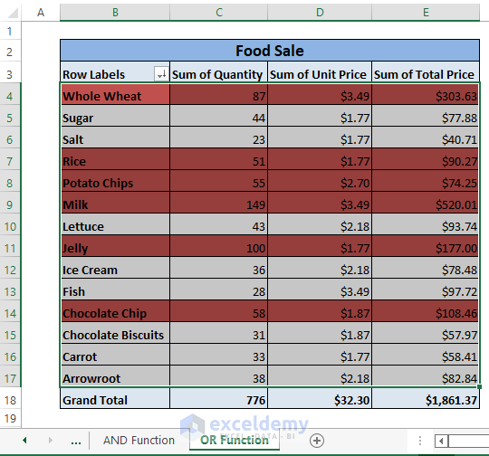 Pivot Table Conditional Formatting Based on Another Column