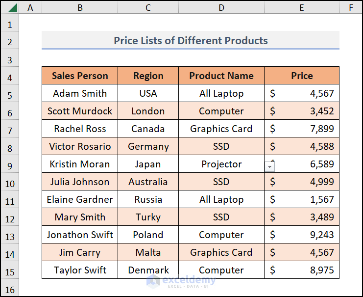 How to Remove Data Validation in Excel (5 Ways) ExcelDemy
