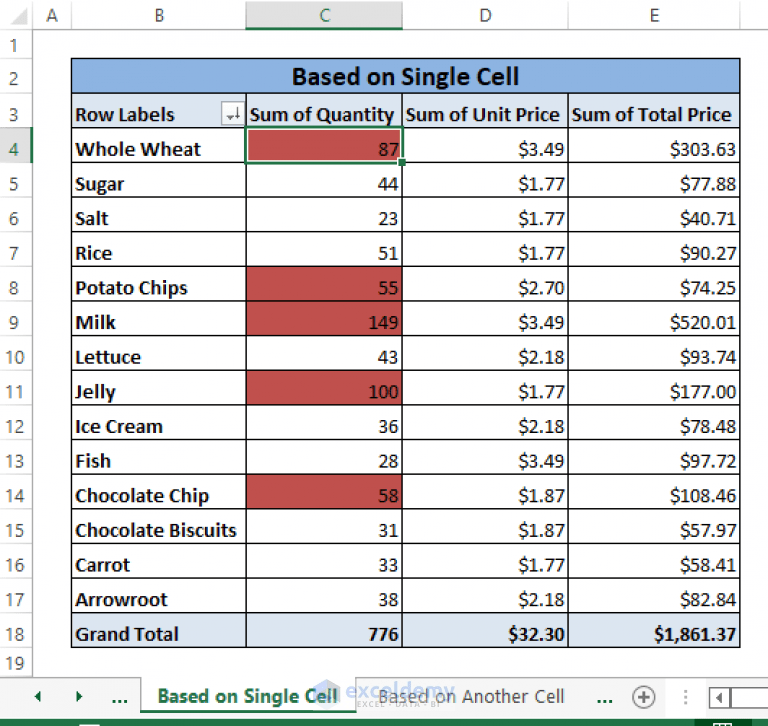 Pivot Table Conditional Formatting Based on Another Column (8 Easy Ways