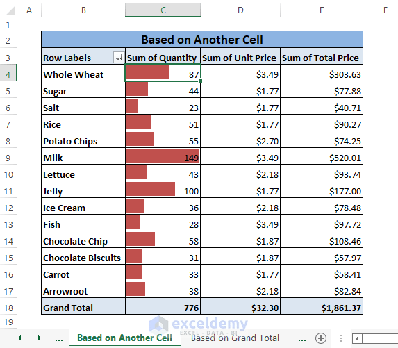 Pivot Table Conditional Formatting Based on Another Column