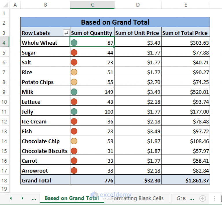 Pivot Table Conditional Formatting Based on Another Column (8 Easy Ways