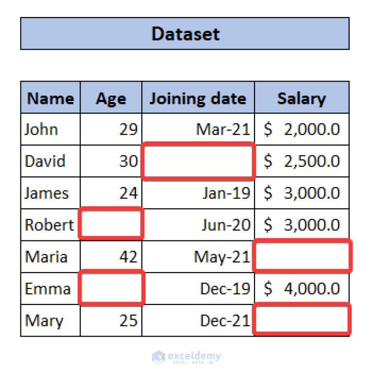 Conditional Formatting for Blank Cells in Excel (2 Methods) ExcelDemy
