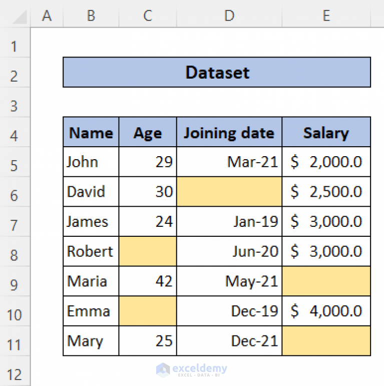 Conditional Formatting for Blank Cells in Excel (2 Methods) ExcelDemy