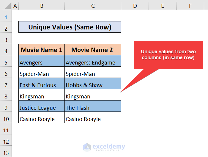 How to Compare Two Columns Using Conditional Formatting in Excel