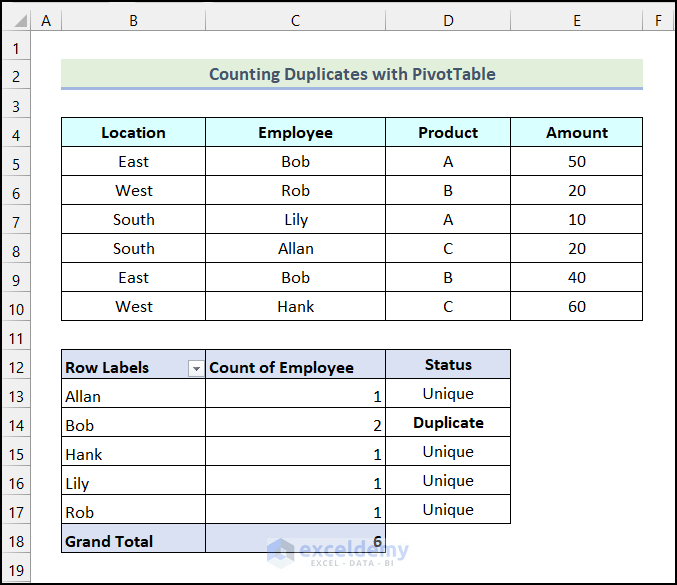 Count Duplicate Values In Excel Pivot Table