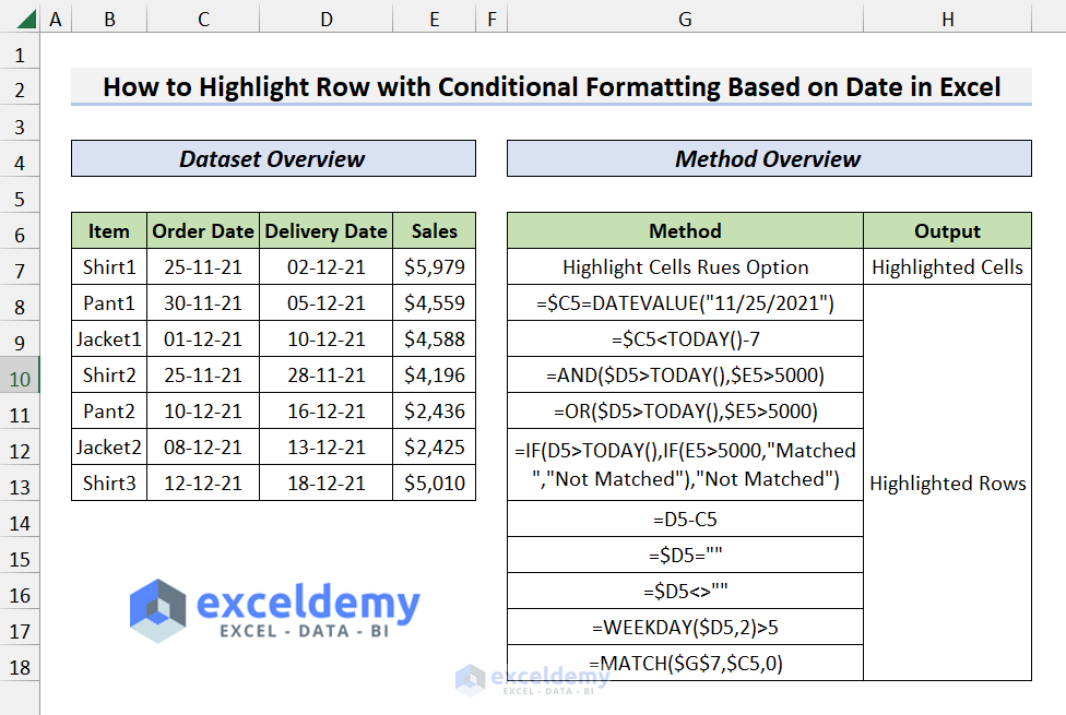 Highlighting Row with Conditional Formatting Based on Date in Excel